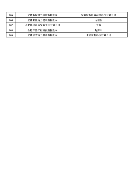 安徽公示售電公司投資主體 重拳出擊嚴(yán)控電力市場(chǎng)壟斷