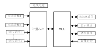 如何提升智能電表計量準(zhǔn)確性？