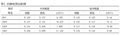 如何提升智能電表計量準(zhǔn)確性？