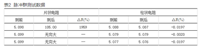 如何提升智能電表計量準(zhǔn)確性？