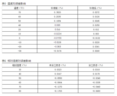 如何提升智能電表計量準(zhǔn)確性？