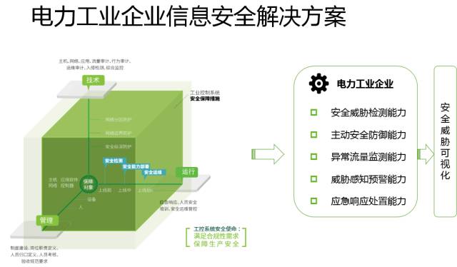 十九大召開在即，電力行業(yè)網(wǎng)絡(luò)信息安全先行一步