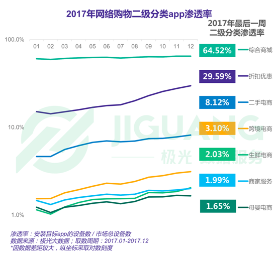 極光大數據：2017年度網絡購物app市場研究報告