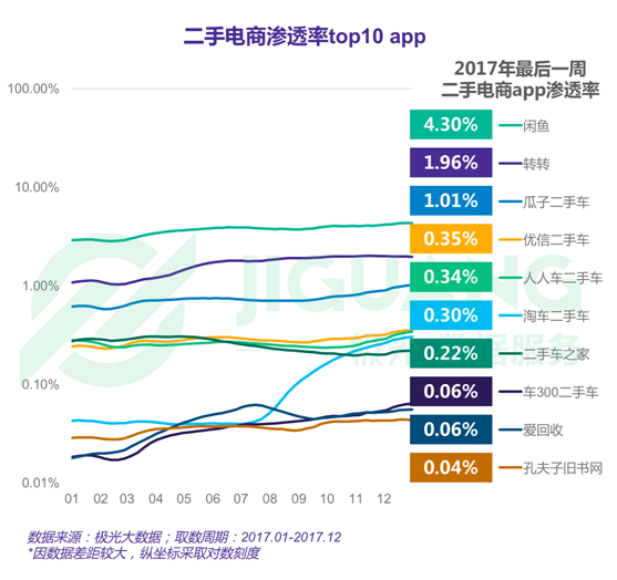 極光大數據：2017年度網絡購物app市場研究報告