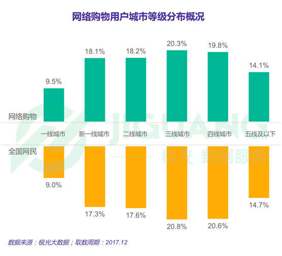 極光大數據：2017年度網絡購物app市場研究報告