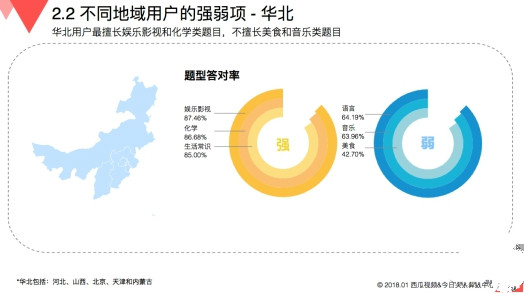 玩游戲也有大數據 來看看《國民知識結構報告》