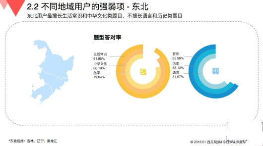 玩游戲也有大數據 來看看《國民知識結構報告》