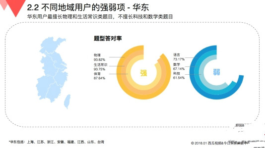 玩游戲也有大數據 來看看《國民知識結構報告》