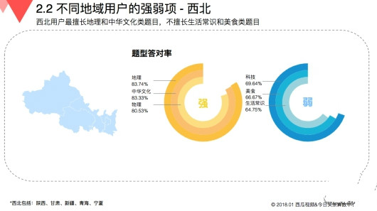 玩游戲也有大數據 來看看《國民知識結構報告》