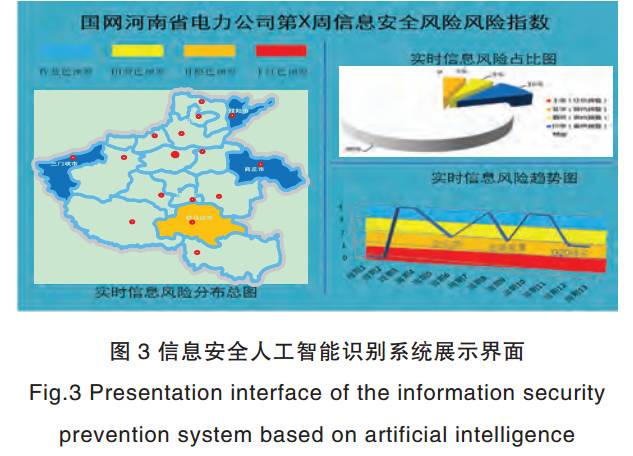 基于人工智能的電網企業信息安全防控體系【鵬越·工控安全】