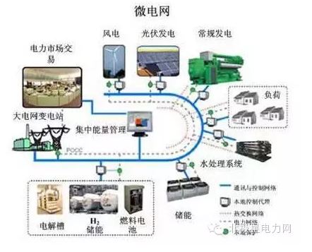 能源互聯網的10+1個入口 你找對了嗎?