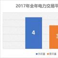 2017電力交易結果大揭秘 備戰2018年不可不看!