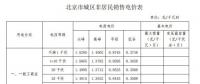 一年節省電費100多萬 北京某商業儲能項目實地探訪