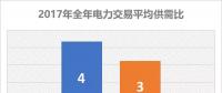 2017電力交易結果大揭秘 備戰2018年不可不看!