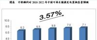 未來5年我國可再生能源電力行業(yè)預(yù)測(cè)分析