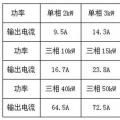 戶用光伏電纜的經濟性選擇與敷設方式