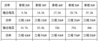 戶用光伏電纜的經(jīng)濟性選擇與敷設(shè)方式