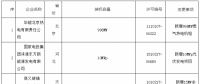 華北能監局：準予以下19家企業電力業務許可證變更