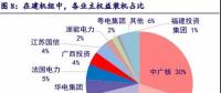 核電運營商三分天下 格局穩中有變（詳細分析）