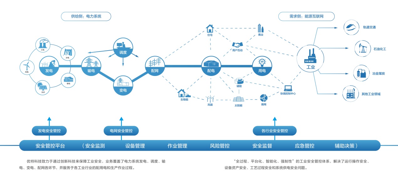 優特科技：理想為安全發聲 智能為“安全”設防