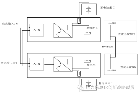 網(wǎng)絡(luò)通信：電力通信網(wǎng)安全保障體系