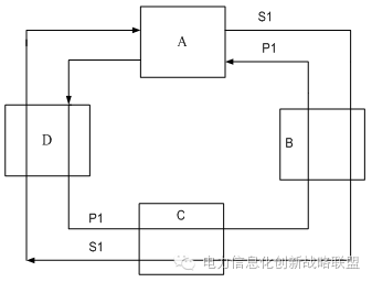 網(wǎng)絡(luò)通信：電力通信網(wǎng)安全保障體系