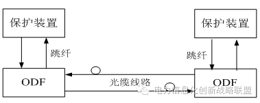 網(wǎng)絡(luò)通信：電力通信網(wǎng)安全保障體系