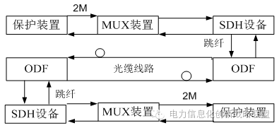 網(wǎng)絡(luò)通信：電力通信網(wǎng)安全保障體系