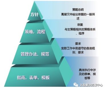 內蒙古電力公司信息化建設三期安全咨詢平臺建設