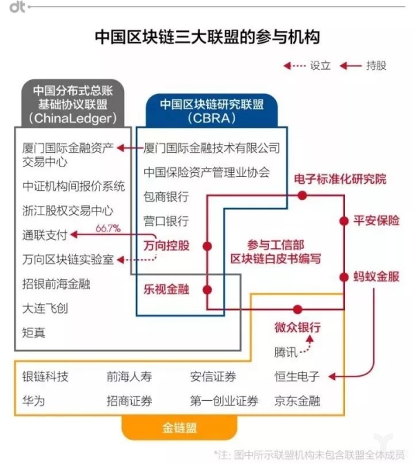 區(qū)塊鏈：時代的恩賜與試煉