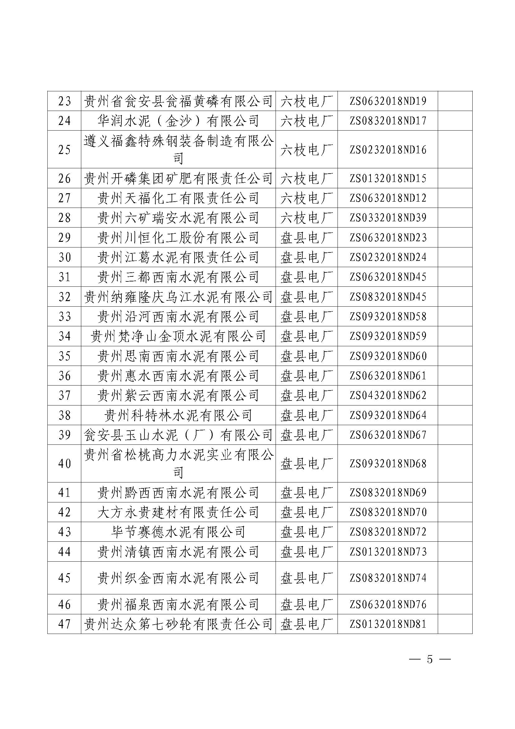 貴州2018年第一批雙邊協(xié)商成交結(jié)果