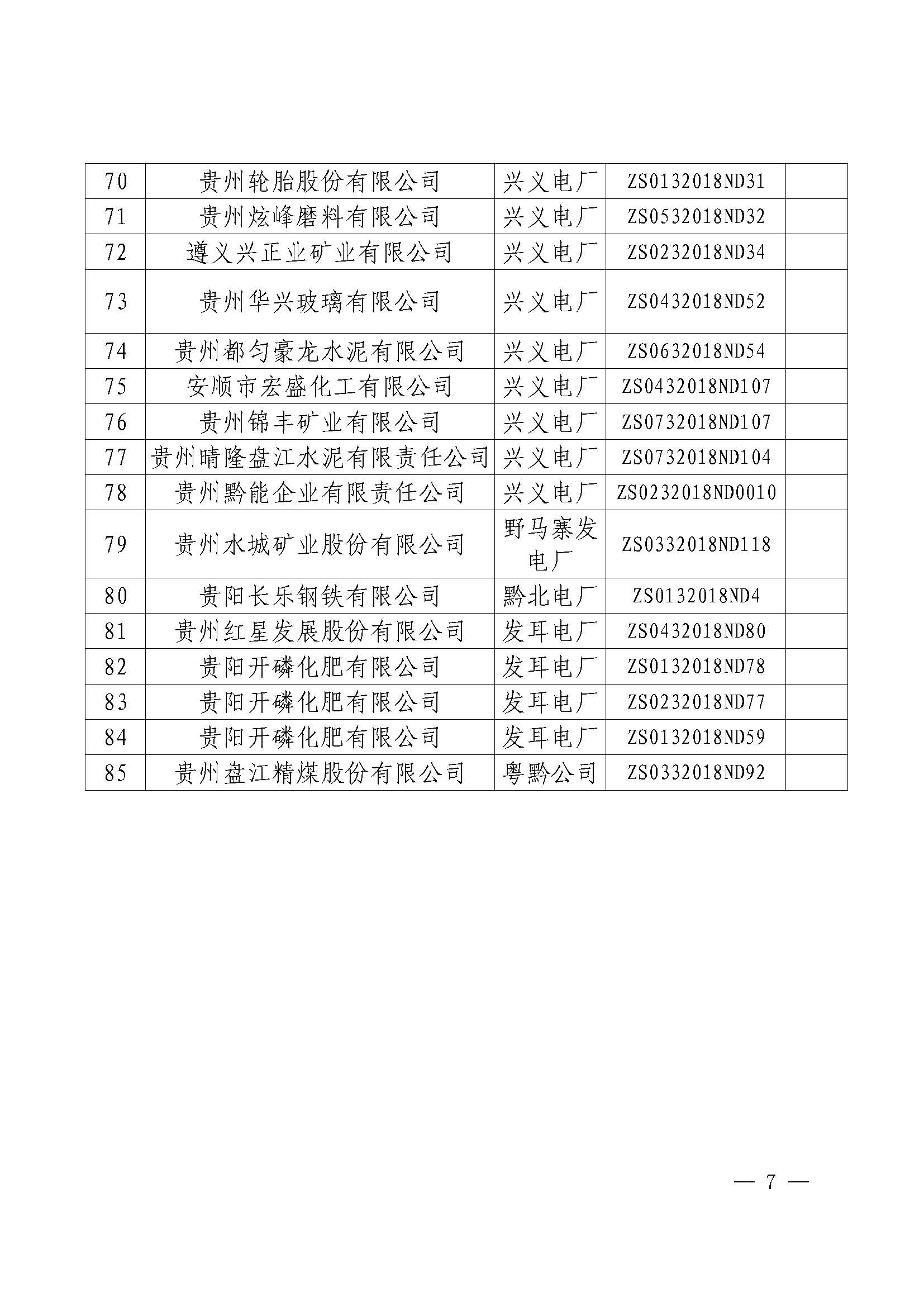 貴州2018年第一批雙邊協(xié)商成交結(jié)果