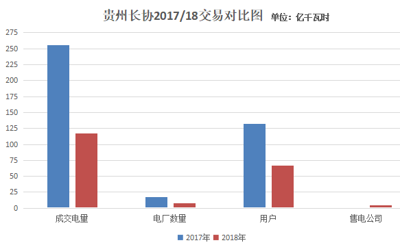 貴州2018年長協(xié)第一批交易結(jié)果出爐 僵局已定