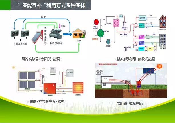 張扭壯：“多能互補是未來能源發展的主要趨勢，目前解決低成本的能源來源就是突破口，熱能及水能及裂解型制氣是解決方案之一”