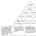 光伏扶貧存在的問題與對策