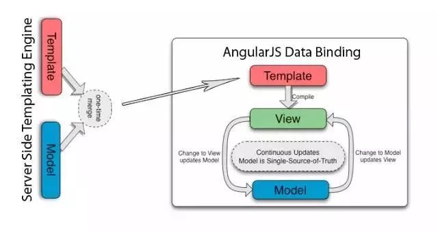 2018年在Java、Web和移動開發(fā)方面最值得關(guān)注的12大開源框架