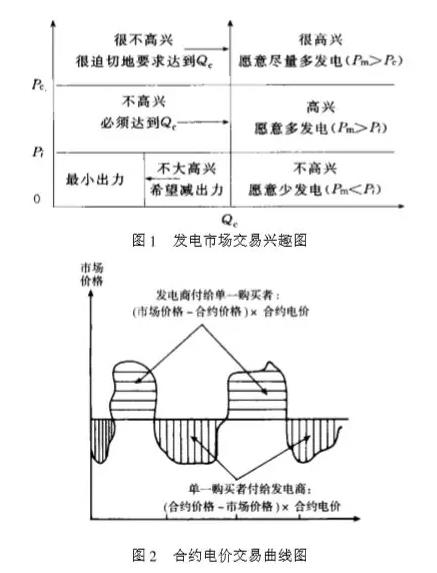 科普