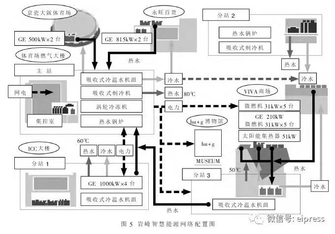 日本分布式能源互聯(lián)網(wǎng)應(yīng)用及啟示