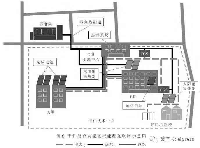 日本分布式能源互聯(lián)網(wǎng)應(yīng)用及啟示