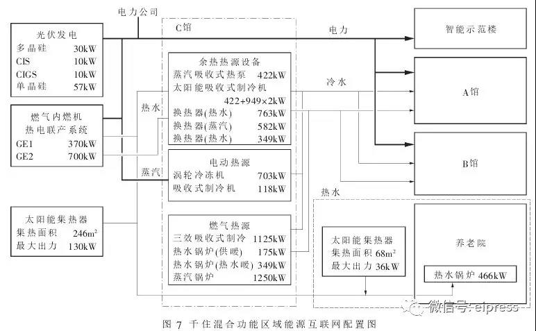 日本分布式能源互聯(lián)網(wǎng)應(yīng)用及啟示