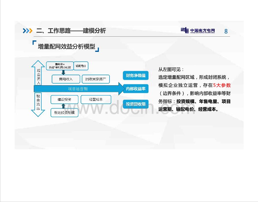 新電改背景下增量配電網分析