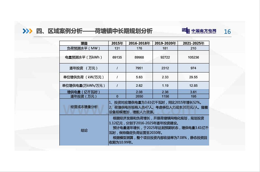 新電改背景下增量配電網分析