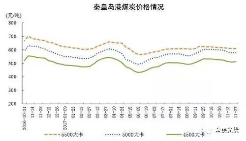 統計局最新數據：火電持續負增長 風電光伏猛增，市場結構要變天！