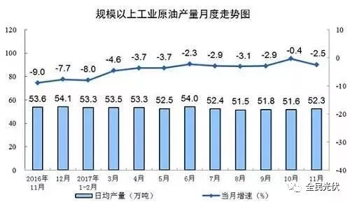 統計局最新數據：火電持續負增長 風電光伏猛增，市場結構要變天！