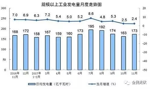 統計局最新數據：火電持續負增長 風電光伏猛增，市場結構要變天！