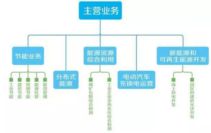 深度推送