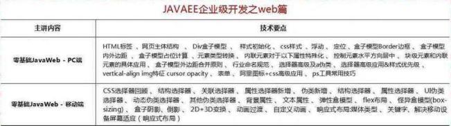 2018最新Java學習路線，技術要求與項目推薦詳解