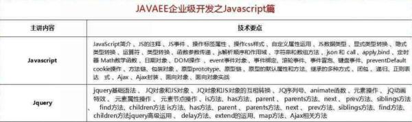 2018最新Java學習路線，技術要求與項目推薦詳解