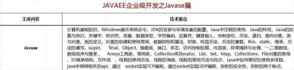 2018最新Java學習路線，技術要求與項目推薦詳解