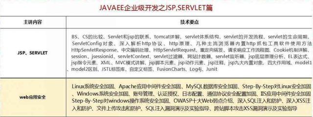 2018最新Java學習路線，技術要求與項目推薦詳解